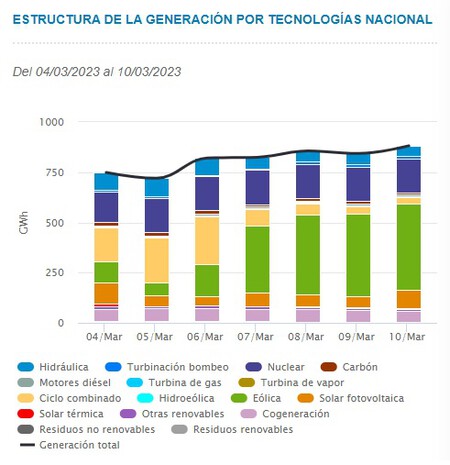 Energia